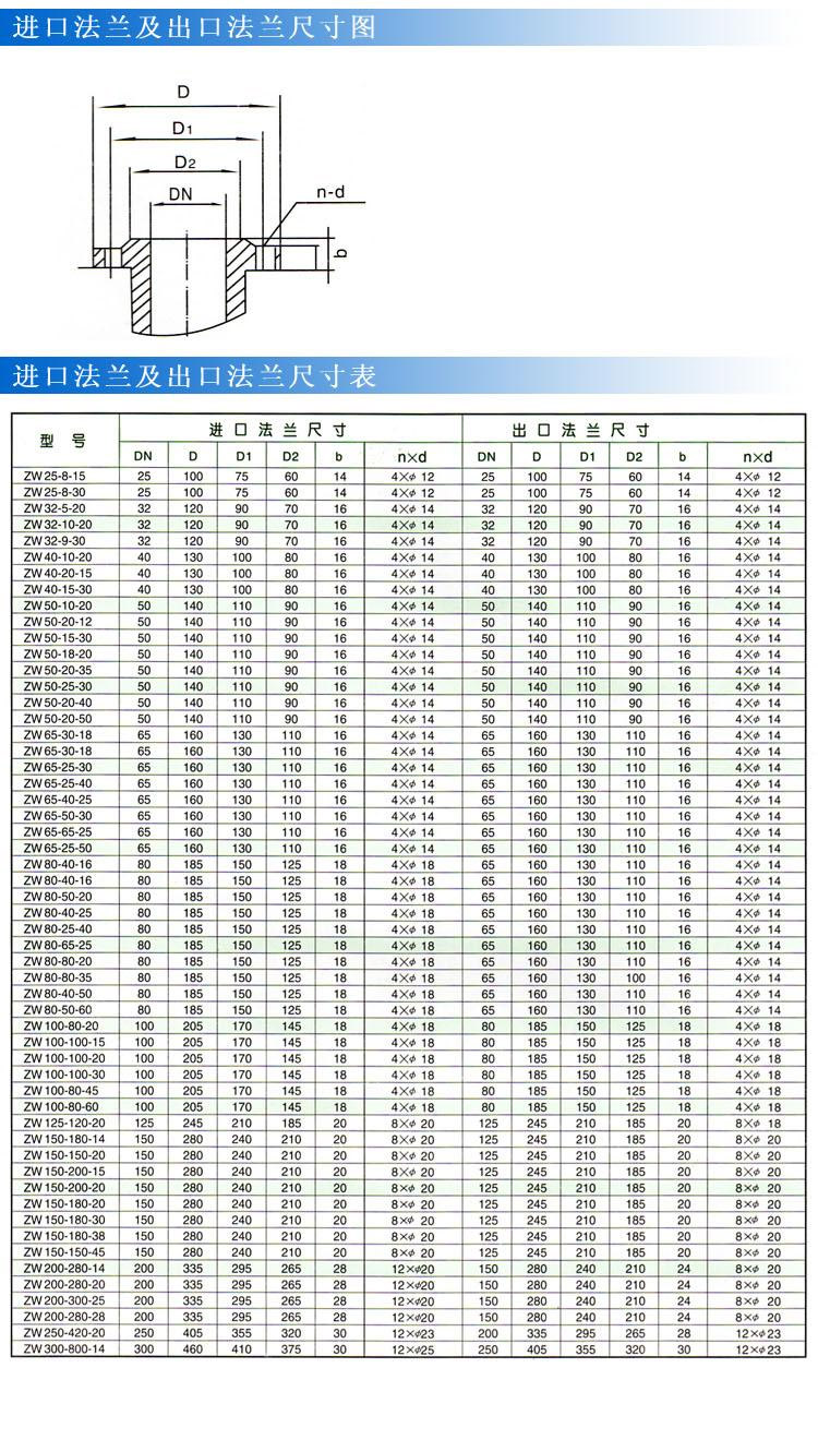 ZW型自吸式无堵塞合欢app下载污免费版（法兰尺寸）