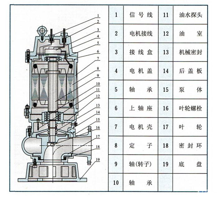 QW(WQ)潜水式无堵塞合欢app下载污免费版(结构图)