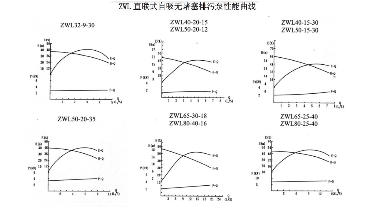 ZWL直连式自吸合欢app下载污免费版性能曲线图