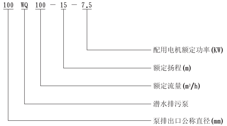 QW（WQ)潜水式无堵塞合欢app下载污免费版型号意义