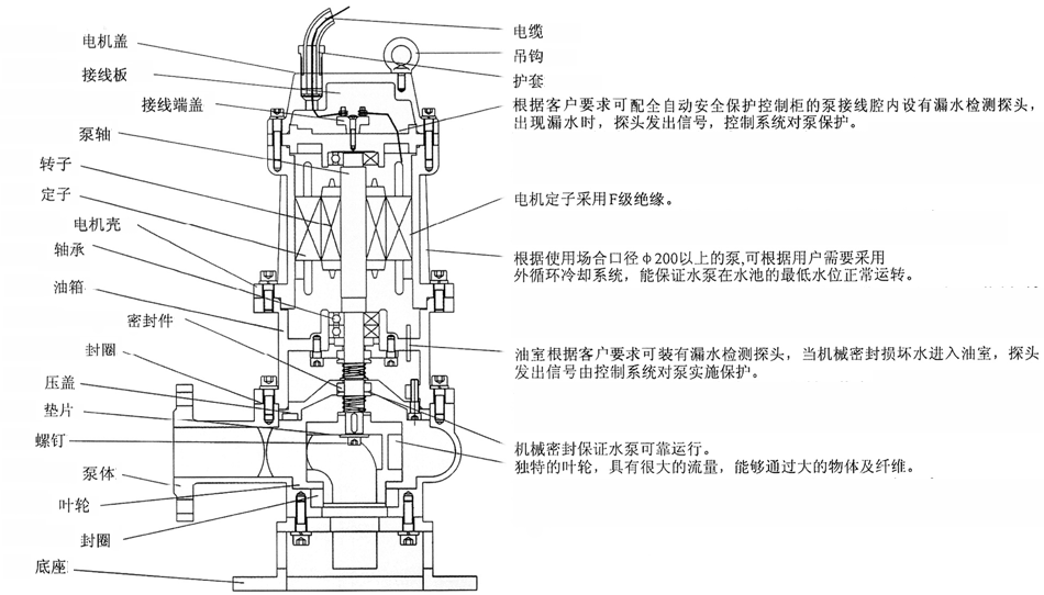 QW型无堵塞移动式潜水合欢app下载污免费版结构简图