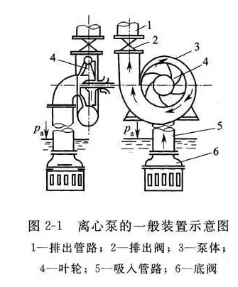 自吸泵嗡嗡响不上水