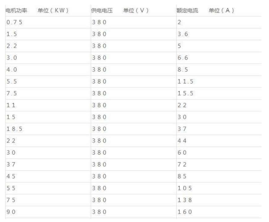 合欢app下载污免费版额定电流